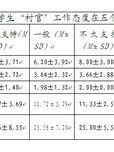 大学生“村官”融入村级治理现状的分析与思考——基于江苏省扬州、泰州两市44个乡镇的实证调查