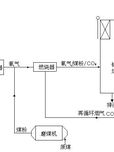 富氧燃烧器