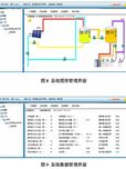 面向集群应用的太阳能热泵中央热水工程控制与管理系统设计