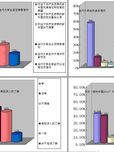 新形势下大学生信仰问题研究