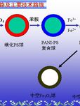 导电导磁双功能复合微球及中空微球的制备