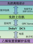 乙烯裂解炉温度高级控制系统的开发与应用