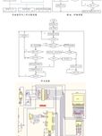 ZigBee无线传感网络及其在重大危险源环境监控系统中的应用研究