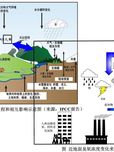 基于AMRT-CPSO-BP对黄土高原半干旱地区臭氧浓度预报的探索与实现