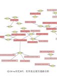       高压诱导水稻转座子mPing的转座激活及全基因组范围的基因表达改变研究