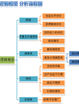 关于城乡建设用地增减挂钩对农民利益的影响调查分析——以成都市双流县试点为例