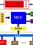 新能源汽车动力电池管理系统