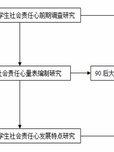 90后大学生社会责任心的实证研究