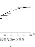 两类GPA算法的比较研究：北大算法与传统算法