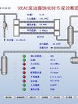 热高分加氢空冷器流动腐蚀预测及专家诊断监管系统研发