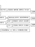 转型期农村社会基层治理危机征兆及其成因分析--基于广西十二市四十个村的调查