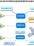 基于培养大学生创业素质的课程体系的构建