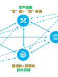 珠三角中小型外贸服装企业融入 “一带一路”战略转型升级研究