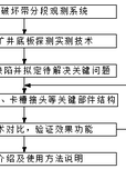 矿山顶底板采动破坏带分段观测技术及装备研发